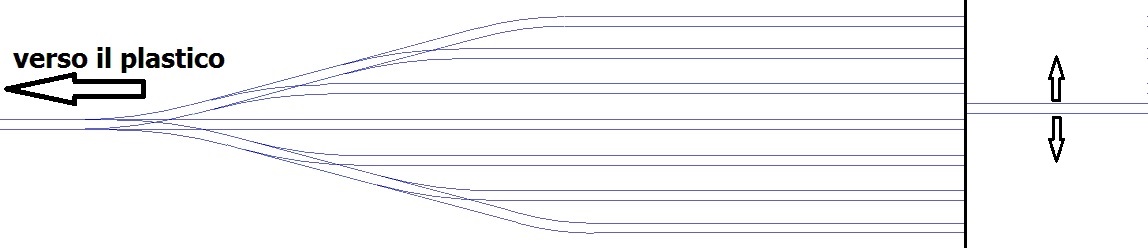 Schema stazione nascosta 4