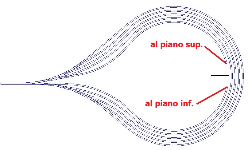 Stazione nascosta tipo Utah Belt